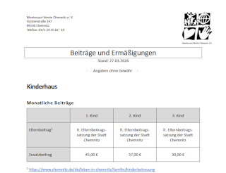 Beiträge des Montessori-Verein Chemnitz e.V.